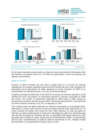 Gráfico 67. Uso de Internet por variables sociodemográficas 2010 (%)


                                                                                                               Porcentaje de internautas según edad
                       Porcentaje de internautas según sexo
                                                                                            96,3
                                                                                                      89,4
                                                                                                                  81,2

                 71,1                                                                                                         64,2                                 68,5
                                        65,8                    68,5


                                                                                                                                            38,1


                                                                                                                                                       16,4


                                                                                         De 16 a   De 25 a     De 35 a     De 45 a   De 55 a       De 65 a   Total
              Hombre                Mujer           Total población                      24 años   34 años     44 años     54 años   64 años       74 años población




                          Porcentaje de internautas según situación laboral                            Porcentaje de internautas según estudios terminados


                                 99,1
                                                                                                                                                    96,3
                                                                                                                                     91,4
       81,8                                                                                                         85,8
                   70,8
                                                                              68,5                   65,2                                                          68,5
                                                                   53,7


                                             30,5                                        26,0
                                                        23,6


                                                                                     Educación Primera etapa    Segunda       FP grado        Ed. Superior      Total
     Activo     Activo     Estudiante Labores Pensionista Otra       Total
                                                                                      primaria    de educ.      etapa de      superior        universitaria   población
    ocupado     parado                del hogar          situación población
                                                                                                secundaria        educ.
                                                          laboral
                                                                                                               secundaria


Base: individuos de 16 a 74 años                                                                                                                              Fuente: INE


De los datos expuestos anteriormente, se observa mayor porcentaje de internautas entre
los hombres, los jóvenes entre 16 y 24 años, los estudiantes y entre las personas con
estudios universitarios.

Gasto en Internet

Durante el último trimestre del año 2010 el gasto total en el servicio de Internet
realizado por los hogares españoles alcanza los 619 millones de euros, tras considerar los
descuentos de los operadores de cable. Respecto al mismo trimestre de 2009 se ha
incrementado 32 millones de euros, un 5,5% en términos relativos.
El gasto acumulado durante todo el año 2010 en el servicio de Internet asciende a 2.529
millones de euros. Se produce un incremento respecto al volumen acumulado en 2009
del 12,9%, muy similar al crecimiento registrado en 2009 frente a 2008, siendo los
primeros dos trimestres del año los que mayor incremento experimentan, concretamente
el primer trimestre aumenta un 16,7% y el segundo un 19%.
Tres cuartas partes del gasto efectuado en Internet corresponde a la tecnología ADSL,
alcanzando su mayor valor durante el primer trimestre del año (507 millones de €) y el
menor durante los últimos tres meses de 2011 (485 millones). El resto del gasto en
Internet se realiza prácticamente a través de la tecnología de cable que representa algo
más del 20% en todos los trimestres del año. La tecnología RTB apenas alcanza el 0,5%
del gasto total. El gasto en cable, al igual que el correspondiente a ADSL, va aumentando
año tras año. Concretamente, el gasto en cable se incrementó un 7% respecto al total
del año 2009 y el correspondiente a ADSL creció un 15%.



                                                                                                                                                                          101
 
