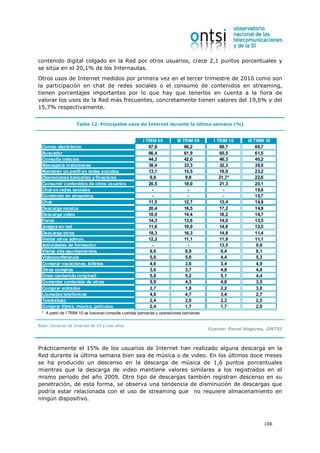 contenido digital colgado en la Red por otros usuarios, crece 2,1 puntos porcentuales y
se sitúa en el 20,1% de los Internautas.
Otros usos de Internet medidos por primera vez en el tercer trimestre de 2010 como son
la participación en chat de redes sociales o el consumo de contenidos en streaming,
tienen porcentajes importantes por lo que hay que tenerlos en cuenta a la hora de
valorar los usos de la Red más frecuentes, concretamente tienen valores del 19,6% y del
15,7% respectivamente.


                   Tabla 12. Principales usos de Internet durante la última semana (%)


                                                        I TRIM 09         III TRIM 09       I TRIM 10    III TRIM 10
 Correo electrónico                                        67,8                66,2            69,7           66,7
 Buscador                                                  66,4                61,9            65,5           61,5
 Consulta noticias                                         44,3                42,0            46,3           40,2
 Mensajería instantanea                                    38,4                33,3            32,3           30,5
 Mantener un perfil en redes sociales                      13,1                15,5            19,9           23,2
 Operaciones bancarias y finacieras                         9,9                9,8             21,7*          22,6
 Consumir contenidos de otros usuarios                     20,5                18,0            21,3           20,1
 Chat en redes sociales                                      -                  -                -            19,6
 Contenido en streaming                                      -                  -                -            15,7
 Chat                                                      11,5                12,7            13,4           14,9
 Descarga música                                           20,4                16,5            17,2           14,9
 Descarga vídeo                                            18,0                14,4            18,2           14,7
 Foros                                                     14,3                13,6            14,0           13,5
 Juegos en red                                             11,6                10,9            14,8           12,5
 Descarga otros                                            18,3                16,3            14,8           11,4
 Visitar otros admon.                                      12,2                11,1            11,9           11,1
 Actividades de formación                                    -                  -              13,5           9,8
 Visitar site ayuntamientos                                 8,0                9,9              8,4           8,1
 Videoconferencia                                           5,0                5,0              4,4           5,3
 Comprar vacaciones, billetes                               4,0                3,6              3,4           4,9
 Otras compras                                              3,6                3,7              4,8           4,8
 Crear contenido (original)                                 5,8                5,2              5,1           4,4
 Comentar contenido de otros                                5,9                4,3              4,0           3,5
 Comprar entradas                                           2,7                1,8              2,2           3,0
 Llamadas telefónicas                                       4,6                4,7              3,4           2,7
 Teletrabajo                                                2,4                2,0              2,3           2,5
 Comprar libros, música, películas                          2,4                1,7              1,7           2,0
 * A partir de I TRIM 10 se fusionan consulta cuentas bancarias y operaciones bancarias


Base: Usuarios de Internet de 15 y más años
                                                                                          Fuente: Panel Hogares, ONTSI



Prácticamente el 15% de los usuarios de Internet han realizado alguna descarga en la
Red durante la última semana bien sea de música o de video. En los últimos doce meses
se ha producido un descenso en la descarga de música de 1,6 puntos porcentuales
mientras que la descarga de video mantiene valores similares a los registrados en el
mismo periodo del año 2009. Otro tipo de descargas también registran descenso en su
penetración, de esta forma, se observa una tendencia de disminución de descargas que
podría estar relacionada con el uso de streaming que no requiere almacenamiento en
ningún dispositivo.



                                                                                                                106
 