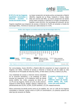 El 97,1% de los hogares       La mayor proporción de banda ancha corresponde a Madrid
españoles conectados a        (98,6%), seguida de La Rioja, Cataluña y Ceuta, todas
Internet    acceden   a       ellas por encima del 98%. La menor proporción de banda
través de banda ancha         ancha sobre conexión a Internet en el hogar corresponde a
                              Castilla y León (93,5%). Por tecnología de conexión, de los
hogares españoles que disponen de acceso a Internet el 75,9% se conectan a través de
tecnología ADSL, mientras el acceso por cable alcanza el 17,4%.

                 Gráfico 102. Hogares con banda ancha por tipo de tecnología 2010 (%)


                                                                                                                                                                                               2,3
                                                 3,1                                                                                             2,1                       2,8                                                               2,1
                                                                      1,0                                            0,9                                                                                           2,3
                       1,8                               1 ,6                                                                      1,7                                                1,2     23,5       4,1                                         0,0
                                     1,6        22,9                            0,9         0,6                                                                                                                                  4,2         10,3    6,3
                       1 ,7
                        1                                            10,1                   7,3                     10,6           9,4         21,3          5,8          22,9        8,1                          9,0
                                                         10,0                                         2,1




                                                                                                                                                                                                                                             2,9
                                     9,4                                        8,4                                                                                                                     13,0                     5,4




                                                                                                                                                                                       8,9
                                                                                                      6,6                                                    9,2
                                                                                                                                    8,3




                                                                                                                                                                                                                                                      20,2
                                                                                                                      16,8




                                                                                                                                                               1,6
                                                                                 12,4




                                                                                                                                                                                                                                   19,4
                                                                                             19,7
                        17,4

                                      16,1




                                                                      21,3
                                                 15,4




                                                                                                       17,3




                                                                                                                                                                                                27,2



                                                                                                                                                                                                                     33,9
                                                                                                                                                                                                         21,7
                                                                                                                                                  28,5



                                                                                                                                                                            31,9
                                                           43,0




                                                                                                                                                                                                                                             94,9
                                                                                                                                                               87,3



                                                                                                                                                                                       88,1
                                                                                                                                    86,8
                                                                                 79,3




                                                                                                                                                                                                                                                      78,9
                                                                                                                      77,9
                        75,9

                                      76,5




                                                                                                                                                                                                                                   75,9
                                                                                             75,0
                                                 74,4



                                                                      72,8




                                                                                                       72,8




                                                                                                                                                                                                67,3

                                                                                                                                                                                                         67,9

                                                                                                                                                                                                                     62,5
                                                                                                                                                  61,7



                                                                                                                                                                            55,6
                                                           50,0
                    Total España




                                                                                                                  Cast.L.Manch




                                                                                                                                                            Extremadura
                                                                                         Cantabria




                                                                                                                                 Cataluña




                                                                                                                                                                          Galicia

                                                                                                                                                                                    Madrid

                                                                                                                                                                                              Murcia

                                                                                                                                                                                                       Navarra

                                                                                                                                                                                                                 País Vasco



                                                                                                                                                                                                                                            Ceuta

                                                                                                                                                                                                                                                    Melilla
                                                                                                                                                                                                                              Rioja (La)
                                                                              Canarias



                                                                                                     Castilla y
                                   Andalucía




                                                                                                                                            C. Valenciana
                                                                   Baleares
                                               Aragón

                                                        Asturias




           Hogares                                             Hogares                                                                      Telefonía móvil de                                                                             Otras conexiones
           con ADSL                                            con cable                                                                    banda ancha UMTS,                                                                              de banda ancha (vía
                                                                                                                                            3G, 3,5G                                                                                       satélite, etc.)

 Base: Hogares, con al menos un miembro de 16 a 74 años, que disponen de conexión a Internet                                                                                                                                                                  Fuente: INE


Por comunidades, Ceuta (94,9%) y Madrid (88,1%) presentan la mayor proporción de
hogares con ADSL, mientras el acceso a Internet a través de red de cable es más
frecuente en el Principado de Asturias (43%), el País Vasco (33,9%) y Galicia (31,9%).

Una modalidad de acceso a Internet menos extendida
en la conexión doméstica, y sin embargo en pleno      El acceso a Internet en el
proceso de expansión, es la telefonía móvil de banda  hogar    a     través   de
ancha (UMTS, 3G, 3,5G), presente en 2010 en un        telefonía móvil de banda
11,7% de los hogares, frente al 5,1% el año anterior. ancha UMTS, 3G, 3,5G
Superan el 20% Murcia, Aragón, Galicia y Valencia con crece casi siete puntos
penetraciones del 23,5%, 22,9%, 22,9% también y 21,3% respectivamente.

Otras conexiones de banda ancha como es vía satélite, etc. con un 1,8% de los hogares
conectados a Internet, oscilan entre el 5,8% en Extremadura y la práctica ausencia de
este tipo de conexión en Melilla.




                                                                                                                                                                                                                                                                  131
 