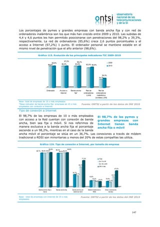Los porcentajes de pymes y grandes empresas con banda ancha fija y con red de
ordenadores inalámbrica son los que más han crecido entre 2009 y 2010. Las subidas de
4,4 y 4,6 puntos les han permitido posicionarse con penetraciones del 98,2% y 39,3%,
respectivamente. La red de ordenadores (85,6%) crece 2,6 puntos porcentuales y el
acceso a Internet (97,2%) 1 punto. El ordenador personal se mantiene estable en el
mismo nivel de penetración que el año anterior (98,6%).

                   Gráfico 115. Evolución de los principales indicadores TIC 2009-2010

                                                      97,2%              98,2%
                                      98,6%                                                                              2009
                                  98,6%            96,2%               93,8%            83,0% 85,6%
                                                                                                                         2010




                                                                                                              39,3%
                                                                                                          34,7%




                               Ordenador        Acceso a       Banda ancha               Red de           Red de
                                                 Internet          fija*              ordenadores     ordenadores
                                                                                         (LAN)         inalámbrica
                                                                                                     (w ireless LAN)

Base: total de empresas de 10 o más empleados
*Base indicador de banda ancha fija: empresas de 10 o más                       Fuente: ONTSI a partir de los datos de INE 2010
empleados con conexión a Internet

Tipo de conexión a Internet
El 98,7% de las empresas de 10 o más empleados                                                          El 98,7%                  de las pymes y
con acceso a la Red cuentan con conexión de banda                                                       grandes                   empresas   con
ancha, bien sea fija o móvil. Si nos referimos de                                                       Internet                   tienen  banda
manera exclusiva a la banda ancha fija el porcentaje                                                    ancha fija                o móvil
asciende a un 98,2%, mientras en el caso de la banda
ancha móvil el porcentaje se sitúa en un 36,7%. Las                                                   conexiones a través de módem
tradicional o RDSI son minoritarias y menos del 20% de                                                estas compañías las utiliza.

                     Gráfico 116. Tipo de conexión a Internet, por tamaño de empresa

                                 99,9%     98,2%           99,8%
                 98,7% 98,6% 99,6%             98,0% 99,2%



                                                                                77,0%                     Total
                                                                                                          De 10 a 49
                                                                                                          De 50 a 249
                                                                            58,3%
                                                                                                          250 ó más
                                                                                                                                  47,5%

                                                                   36,7%
                                                                       32,7%
                                                                                                                             30,0%
                                                                                            18,8%
                                                                                                19,2%                 16,9%
                                                                                                        16,4%
                                                                                                    16,0%                 14,3%




                    Banda ancha (fija o    Banda ancha fija        Banda ancha por        Módem tradicional o     Otras conexiones
                          móvil)                                    telefonía móvil            RDSI                    móviles


Base: total de empresas con Internet de 10 o más                               Fuente: ONTSI a partir de los datos del INE 2010
empleados




                                                                                                                                            147
 