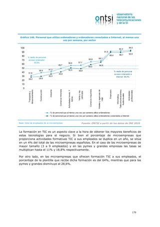 Gráfico 146. Personal que utiliza ordenadores y ordenadores conectados a Internet, al menos una
                                     vez por semana, por sector


 100                                                                                                                                                                                                           94,5
                                                                                                                                                                                             92,3
  90                                                                                                                                                             91,9
                                                                                                                                                                                              88,7             92,6
  80                                                                                                                                                                    89,4
        % medio de personal
                                                                                                                   65,8                  68,1
  70     acceso ordenador:
              55,9%                                                          56,6                   57,7
  60                                                   49,7                                                                                 64,8
                                                                                                                   59,0
  50
                          38,9            41,2                               50,5                   48,8                                                                             % medio de personal
  40     31,9                                          40,6                                                                                                                          acceso ordenador e
  30                                      35,3                                                                                                                                         Internet: 49,4%
         28,0             29,6
  20
  10
    0
                                                        Comercio minorista




                                                                                                                    Comercio mayorista




                                                                                                                                                                                        Telecomunicacionesy
         Almacenamiento



                           Construcción




                                           Industria




                                                                                                                                         Hoteles y agencias de




                                                                                                                                                                        Financiero
                                                                             Actividades inmob. Y




                                                                                                    Venta y rep.




                                                                                                                                                                                                              profesionales
                                                                                                                                                                                                               Actividades
                                                                                                     vehículos
           Transporte y




                                                                                                                                                                                            Audiovisuales
                                                                                                                                                                                             Informática,
                                                                                    Admin.




                                                                                                                                                  viaje




                                           % de personal que al menos una vez por semana utiliza ordenadores
                                           % de personal que al menos una vez por semana utiliza ordenadores conectados a Internet


Base: total de empleados de la microempresa                                                                Fuente: ONTSI a partir de los datos de INE 2010


La formación en TIC es un aspecto clave a la hora de obtener los mayores beneficios de
estas tecnologías para el negocio. Si bien el porcentaje de microempresas que
proporciona actividades formativas TIC a sus empleados se duplica en un año, se sitúa
en un 4% del total de las microempresas españolas. En el caso de las microempresas de
mayor tamaño (3 a 9 empleados) y en las pymes y grandes empresas las tasas se
multiplican hasta el 11% y 18,8% respectivamente.

Por otro lado, en las microempresas que ofrecen formación TIC a sus empleados, el
porcentaje de la plantilla que recibe dicha formación es del 64%, mientras que para las
pymes y grandes disminuye al 28,6%.




                                                                                                                                                                                                                        179
 