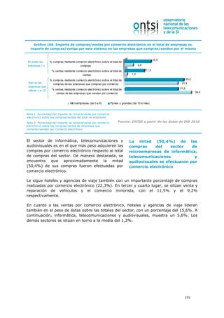 Gráfico 160. Importe de compras/ventas por comercio electrónico en el total de empresas vs.
   importe de compras/ventas por este sistema en las empresas que compran/venden por el mismo


                                                                                                       15,5
En todas las         % compras mediante comercio electrónico sobre el total de
empresas (1)                               compras                                        4,9

                      % ventas mediante comercio electrónico sobre el total de                  11,5
                                            ventas                                  1,3

                     % compras mediante comercio electrónico sobre el total de                                    35,0
 Solo en las           compras de las empresas que compran por comercio                                        31,4
 empresas que
                      % ventas mediante comercio electrónico sobre el total de                                31,6
 utilizan c.e. (2)
                         ventas de las empresas que venden por comercio                                                  39,4


                                     Microempresas (de 0 a 9)        Pymes y grandes (de 10 ó más)


Nota 1: Porcentaje del importe de compra/venta por comercio
electrónico sobre las compras/ventas del total de empresas

Nota 2: Porcentaje del importe de compra/venta por comercio               Fuente: ONTSI a partir de los datos de INE 2010
electrónico sobre las compras/ventas de empresas que
compran/venden por comercio electrónico



El sector de informática, telecomunicaciones y                                    La mitad (50,4%) de las
audiovisuales es en el que más peso adquieren las                                 compras     del    sector    de
compras por comercio electrónico respecto al total                                microempresas de informática,
de compras del sector. De manera destacada, se                                    telecomunicaciones            y
encuentra que aproximadamente la mitad                                            audiovisuales se efectuaron por
(50,4%) de sus compras fueron efectuadas por                                      comercio electrónico
comercio electrónico.

Le sigue hoteles y agencias de viaje también con un importante porcentaje de compras
realizadas por comercio electrónico (22,3%). En tercer y cuarto lugar, se sitúan venta y
reparación de vehículos y el comercio minorista, con el 11,5% y el 9,2%
respectivamente.

En cuanto a las ventas por comercio electrónico, hoteles y agencias de viaje lideran
también en el peso de éstas sobre las totales del sector, con un porcentaje del 15,6%. A
continuación, informática, telecomunicaciones y audiovisuales, muestra un 5,6%. Los
demás sectores se sitúan en torno a la media del 1,3%.




                                                                                                                 191
 