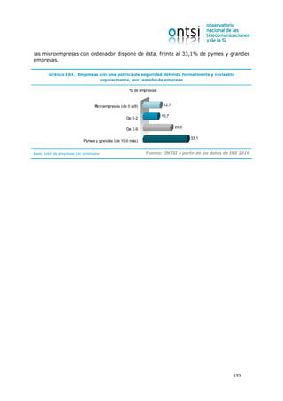 las microempresas con ordenador dispone de ésta, frente al 33,1% de pymes y grandes
empresas.

        Gráfico 164. Empresas con una política de seguridad definida formalmente y revisable
                              regularmente, por tamaño de empresa

                                                    % de empresas



                                 Microempresas (de 0 a 9)            12,7

                                                                    10,7
                                                  De 0-2

                                                                            20,8
                                                  De 3-9

                                                                                   33,1
                           Pymes y grandes (de 10 ó más)


Base: total de empresas con ordenador                       Fuente: ONTSI a partir de los datos de INE 2010




                                                                                                   195
 