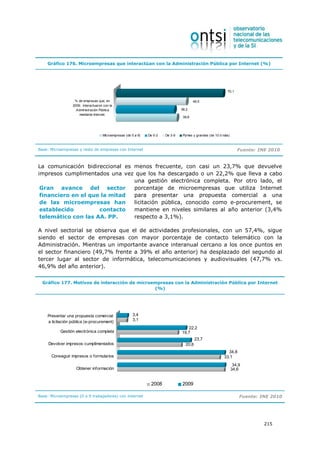 Gráfico 176. Microempresas que interactúan con la Administración Pública por Internet (%)




                                                                                                             70,1

                  % de empresas que, en                                                  46,0
                 2009, interactuaron con la
                   Administración Pública                                        38,2
                     mediante Internet.
                                                                                  39,8




                                    Microempresas (de 0 a 9)   De 0-2   De 3-9    Pymes y grandes (de 10 ó más)



Base: Microempresas y resto de empresas con Internet                                                                 Fuente: INE 2010


La comunicación bidireccional es menos frecuente, con casi un 23,7% que devuelve
impresos cumplimentados una vez que los ha descargado o un 22,2% que lleva a cabo
                                 una gestión electrónica completa. Por otro lado, el
 Gran avance del sector          porcentaje de microempresas que utiliza Internet
 financiero en el que la mitad   para presentar una propuesta comercial a una
 de las microempresas han        licitación pública, conocido como e-procurement, se
 establecido         contacto    mantiene en niveles similares al año anterior (3,4%
 telemático con las AA. PP.      respecto a 3,1%).

A nivel sectorial se observa que el de actividades profesionales, con un 57,4%, sigue
siendo el sector de empresas con mayor porcentaje de contacto telemático con la
Administración. Mientras un importante avance interanual cercano a los once puntos en
el sector financiero (49,7% frente a 39% el año anterior) ha desplazado del segundo al
tercer lugar al sector de informática, telecomunicaciones y audiovisuales (47,7% vs.
46,9% del año anterior).

  Gráfico 177. Motivos de interacción de microempresas con la Administración Pública por Internet
                                               (%)




    Presentar una propuesta comercial                  3,4
    a licitación pública (e-procurement)               3,1
                                                                                    22,2
           Gestión electrónica completa                                          19,7
                                                                                          23,7
     Devolver impresos cumplimentados                                              20,8
                                                                                                             34,8
      Conseguir impresos o formularios                                                                     33,1
                                                                                                                   34,9
                   Obtener información                                                                            34,6


                                                                2008             2009

Base: Microempresas (0 a 9 trabajadores) con Internet                                                                 Fuente: INE 2010




                                                                                                                               215
 