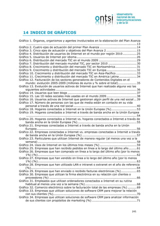 14 INDICE DE GRÁFICOS

Gráfico 1. Órganos, organismos y agentes involucrados en la elaboración del Plan Avanza
      .................................................................................................................. 13
Gráfico 2. Cuatro ejes de actuación del primer Plan Avanza ...................................... 14
Gráfico 3. Cinco ejes de actuación y objetivos del Plan Avanza 2 ............................... 15
Gráfico 4. Distribución de usuarios de Internet en el mundo por región 2010 .............. 25
Gráfico 5. Usuarios de Internet por idioma.............................................................. 26
Gráfico 6. Distribución del mercado TIC en el mundo 2009 ....................................... 29
Gráfico 7. Distribución del mercado mundial TIC, por sector 2010 ............................. 30
Gráfico 8. Crecimiento y distribución del mercado TIC en Norteamérica...................... 31
Gráfico 9. Crecimiento y distribución del mercado TIC en Europa............................... 32
Gráfico 10. Crecimiento y distribución del mercado TIC en Asia-Pacífico ..................... 33
Gráfico 11. Crecimiento y distribución del mercado TIC en América Latina .................. 34
Gráfico 12. Facturación de los sectores generadores de Contenidos Digitales en el
     mundo: evolución 2005-2009 (millones de euros y % sobre el total)................... 35
Gráfico 13. Evolución de usuarios activos de Internet que han realizado alguna vez las
     siguientes actividades ................................................................................... 36
Gráfico 14. Usuarios que leen blogs ....................................................................... 37
Gráfico 15. Las 10 redes sociales más usadas en el mundo 2009 ............................... 38
Gráfico 16. Usuarios activos de Internet que gestionan algún perfil de una red social ... 39
Gráfico 17. Número de personas con las que de media están en contacto en su vida
     personal a través de una red social ................................................................. 40
Gráfico 18. Hogares conectados a Internet en la Unión Europea (%).......................... 53
Gráfico 19. Hogares conectados a Internet a través de banda ancha en la Unión Europea
      .................................................................................................................. 54
Gráfico 20. Hogares conectados a Internet vs. hogares conectados a Internet a través de
     banda ancha en la Unión Europea (%)............................................................. 55
Gráfico 21. Empresas conectadas a Internet a través de banda ancha en la Unión
     Europea....................................................................................................... 56
Gráfico 22. Empresas conectadas a Internet vs. empresas conectadas a Internet a través
     de banda ancha en la Unión Europea (%) ........................................................ 57
Gráfico 23. Particulares que utilizan Internet de manera regular (al menos una vez a la
     semana) ...................................................................................................... 58
Gráfico 24. Usos de Internet en los últimos tres meses (%) ...................................... 59
Gráfico 25. Empresas que han recibido pedidos en línea a lo largo del último año ........ 61
Gráfico 26. Empresas que han comprado en línea a lo largo del último año (por lo menos
     1%) (%)...................................................................................................... 62
Gráfico 27. Empresas que han vendido en línea a lo largo del último año (por lo menos
     1%) (%)...................................................................................................... 63
Gráfico 28. Empresas que han utilizado LAN e intranet o extranet en el año de referencia
     (%)............................................................................................................. 64
Gráfico 29. Empresas que han enviado o recibido facturas electrónicas (%) ................ 65
Gráfico 30. Empresas que utilizan la firma electrónica en su relación con clientes o
     proveedores (%) .......................................................................................... 66
Gráfico 31. Empleados que utilizan ordenadores conectados a Internet en su rutina
     habitual al menos una vez a la semana (%) ..................................................... 68
Gráfico 32. Comercio electrónico sobre la facturación total de las empresas (%) ......... 69
Gráfico 33. Empresas que utilizan soluciones de software CRM para mejorar la relación
     con sus clientes (%)...................................................................................... 70
Gráfico 34. Empresas que utilizan soluciones de software CRM para analizar información
     de sus clientes con propósitos de marketing (%) .............................................. 71



                                                                                                                  245
 