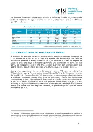 La densidad de la banda ancha móvil en todo el mundo se sitúa en 12,6 suscriptores
cada 100 habitantes. Europa es el único caso en el que la densidad supera las 40 líneas
por 100 habitantes.


                        Tabla 7. Usuarios de banda ancha móvil en el mundo por región

                              Suscriptores banda ancha móvil (Millones)                             Suscriptores banda
                                                                          TMCA 07-10   Cto. 09/10
             Región                                                                                  ancha móvil /100
                                 2007           2009          2010           (%)          (%)
                                                                                                        hab 2010
    África                         2            11             20           115,4%       81,8%              2,5
    Estados Árabes                 3            15             36           128,9%      140,0%             10,2
    Asia y Pacífico               116           182            290           35,7%       59,3%              7,5
    CIS                            1            18             31           214,1%       72,2%             11,2
    Europa                        89            170            254           41,8%       49,4%             41,3
    América                       58            136            224           56,9%       64,7%             24,1
    Total mundo                   268           531            872          48,2%       64,2%              12,6

    TMCA: Tasa Media de Crecimiento Anual               Fuente: elaboración propia a partir de datos de la UIT



3.3 El mercado de las TIC en la economía mundial.

El conjunto del mercado3 de las TIC en el mundo ha movido un volumen de negocio de
2,75 billones de euros en 2010, cifra que supone una recuperación de tasas de
crecimiento positivas al haber aumentado un 3,3% respecto a la cifra de negocio de
2009. En dicho año 2009 el mercado experimentó una contracción del 2,1%. Por otra
parte, las perspectivas para el año 2011 parecen favorables, con una facturación que
podría alcanzar los 2,9 billones de euros, un 3,9% más que en el ejercicio anterior.

Las grandes regiones en las que más crece el mercado TIC son, por este orden,
África/Oriente Medio y América Latina, con subidas del 8,7% y 8,2%, respectivamente.
Europa (0,7%) y Norteamérica (2,7%), que cuentan ya con mercados más desarrollados
y maduros, mantienen niveles más bajos de crecimiento. Según las estimaciones
realizadas por la Unión Internacional de Telecomunicaciones las zonas geográficas que en
el año 2011 podrán experimentar tasas más elevadas de crecimiento que en 2010 son
Europa y el conjunto formado por Asia/Pacífico. América Latina y el bloque África/Oriente
Medio, que son las que más seguirán creciendo, es previsible que lo hagan en menor
medida que en 2010.




3
  El mercado TIC denominado DigiWorld por IDATE, comprende los sectores que ya se basan –o que están en
vías de hacerlo– en las tecnologías digitales: servicios de telecomunicaciones, equipos de telecomunicaciones,
servicios de software e informáticos, hardware, servicios audiovisuales y electrónica de consumo.




                                                                                                                28
 