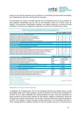 cada vez son más las empresas que incorporan a su actividad principal estas tecnologías,
con independencia del tipo o del tamaño de empresa.

A continuación se incluye una tabla resumen de los indicadores que se van a analizar en
este epígrafe relacionados con las TIC en las empresas, tanto en la UE27 como de
España. Se encuentran identificados, además, los valores máximos y mínimos de cada
indicador. La división por categorías se plantea en función de la temática que traten.

                                      Tabla 10. Resumen de indicadores TIC en las empresas (%)

                                                                                                                                            Datos UE27                España
Adopción de TIC por las empresas                                                                                                           2009    2010            2009    2010
                                                                (1)
Empresas que han recibido pedidos en línea en el último año                                                                                 12      14              10      12
                                                                               (2)
Empresas que han comprado en línea (al menos un 1% de su facturación)                                                                       25      30              18      21
                                                                           (2)
Empresas que han vendido en línea (al menos un 1% de su facturación)                                                                        12      15              11      12
                                                                                   (2)
Empresas que han utilizado LAN e intranet o extranet en el año de referencia                                                                35      39              27      30
                                                            (1)
Empresas que han enviado o recibido facturas electrónicas                                                                                   23      32              17      25
                                                                                       (2)
Empresas que utilizan la firma electrónica en su relación con clientes y proveedores                                                        27      30              52      54
Empleados que utilizan TIC
                                                                                                                 (3)
Empleados que utilizan ordenadores conectados a Internet en su rutina habitual al menos una vez a la semana                                 41             43          42        44
Comercio electrónico
                                                                          (4)
Tasa de volumen de negocios de las empresas de comercio electrónico                                                                         13             14          10        11
Integración de procesos
                                                     (5)
Empresas que utilizan soluciones de software CRM                                                                                            27             28          25        28
                                                                                                                     (1)
Empresas cuyos procesos de negocio están automáticamente conectados con los de sus proveedores y/o clientes                                 15             19          14        17
                                                                                                         (2)
Empresas que utilizan intercambio automático de datos para enviar o recibir información sobre productos                                     26             34          21        28
                                                                                                             (2)
Empresas que utilizan intercambio automático de datos para enviar o recibir información de las autoridades                                  32             37          22        25
                                                                                           (2)
Empresas que utilizan intercambio automático de datos para recibir pedidos de clientes                                                      20             26          6          9
                                                                                               (2)
Empresas que utilizan intercambio automático de datos para enviar órdenes a sus proveedores                                                 20             29          8         23

                                                                                                                                      Max 2010                        Min 2010
Adopción de TIC por las empresas                                                                                           País                    Valor    País               Valor
                                                                (1)
Empresas que han recibido pedidos en línea en el último año                                                                Bélgica                  26      Italia y Bulgaria    4
                                                                               (2)
Empresas que han comprado en línea (al menos un 1% de su facturación)                                                      Suecia                   55      Letonia y Rumanía    9
                                                                           (2)
Empresas que han vendido en línea (al menos un 1% de su facturación)                                                       Bélgica y Dinamarca      26      Italia y Bulgaria    4
                                                                                   (2)
Empresas que han utilizado LAN e intranet o extranet en el año de referencia                                               Bélgica                  54      Chipre              22
                                                            (1)
Empresas que han enviado o recibido facturas electrónicas                                                                  Italia                   56      Hungría              8
                                                                                       (2)
Empresas que utilizan la firma electrónica en su relación con clientes y proveedores                                       Eslovenia                97      Chipre               3
Empleados que utilizan TIC
                                                                                                                 (3)
Empleados que utilizan ordenadores conectados a Internet en su rutina habitual al menos una vez a la semana                Dinamarca y Finlandia    64      Bulgaria              20
Comercio electrónico
                                                                          (4)
Tasa de volumen de negocios de las empresas de comercio electrónico                                                        Irlanda                  24      Bulgaria              2
Integración de procesos
                                                     (5)
Empresas que utilizan soluciones de software CRM                                                                           Alemania                 46      Hungría               11
                                                                                                                     (1)
Empresas cuyos procesos de negocio están automáticamente conectados con los de sus proveedores y/o clientes                Portugal                 40      Holanda               5
                                                                                                         (2)
Empresas que utilizan intercambio automático de datos para enviar o recibir información sobre productos                    Francia                  53      Bulgaria              10
                                                                                                             (2)
Empresas que utilizan intercambio automático de datos para enviar o recibir información de las autoridades                 Eslovenia                59      Grecia                18
                                                                                           (2)
Empresas que utilizan intercambio automático de datos para recibir pedidos de clientes                                     Italia                   46      Reino Unido           6
                                                                                               (2)
Empresas que utilizan intercambio automático de datos para enviar órdenes a sus proveedores                                Italia                   50      Chipre                9


Base (1): Total empresas
Base (2): Total de empresas con ordenador
Base (3): Total de empleados                                                                                                                          Fuente: Eurostat
Base (4): Total cifra de negocios
Base (5): Total de empresas con Internet



Adopción de TIC por las empresas

La adopción de infraestructura TIC en las empresas permite que puedan llevar a cabo
actividades tales como recibir pedidos a través de Internet. El 14% de las compañías de
la UE27 de 10 o más empleados han recibido pedidos en línea, cifra que representa un
ligero aumento de dos puntos respecto al año anterior. Bélgica y Dinamarca, gracias al
aumento de 6 puntos porcentuales, que ha sido el más acusado entre todos los países de
la UE27, han pasado a ocupar las dos primeras posiciones, con porcentajes del 26% y
25%, respectivamente. Destaca también el caso de Lituania, que con un aumento de 4



                                                                                                                                                                            60
 