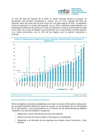 El 12% del total de hogares de la UE27 no tienen Internet porque no quieren. El
porcentaje más elevado corresponde a Suecia, con un 47%, seguido del 44% de
Holanda. Estos dos casos son los dos únicos con una tasa superior al 40%. La República
Checa se posiciona a 9 puntos del segundo, con un 35% y habiendo experimentado una
espectacular subida de 32 puntos en un año. En Eslovenia y Austria el porcentaje se sitúa
en un 26%. En el caso de España nos encontramos con un porcentaje 9 puntos superior
a la media comunitaria, con un 21% de los hogares que no quieren conectarse a
Internet.

    Gráfico 44. Hogares que no disponen de acceso a Internet a través de banda ancha porque no
                                           quieren (%)

  50                                                                                                                                                                                                                                                                                                  47
                                                                                                                                                                                                                                                               46                       44
                                                        45
  45
                                                                                                                                                                                                                                                                                                 42

  40                                                                                                                                                                                                                                                                      35

  35
                                                                                                                          33
                                                                                                                                                                                                                                                                  29
  30                                                                                                                                                                                                                                                26
                                                                                                                                                                                                                                                                                       27
                                                                                                                                                                                                                 25
                                                                                                                                                                                                                                         26
  25                                                                                                                                                                   23                                   22 23 24
                                                                                                                                                              21     21 21
                                                                                                                                                                 20 20
                                                                                                                                                                                                                                        19
  20                                                                                                                                                           18 19
                                                                                                                                                 17                                                                 17
                                                15
                                                                                                      15                                          15                                                                                              15
  15     UE27=12                                                                                                                      13
                                                                                                                               12
                                                                                                         1111
                                      10                                 8                   9         10
  10                                                        7                       8
                                        5                                     7          6
                                                  6
                            54                                     5
   5                                                                                                                                                                                                                                                                      3
                     2
       1                                                                                                                             1
           0
   0
                                                                                                                Rumanía



                                                                                                                                     Dinamarca



                                                                                                                                                              Reino Unido




                                                                                                                                                                                                                              Hungría




                                                                                                                                                                                                                                                                          Rep. Checa
                                                        Portugal
                   Italia

                            Polonia



                                                Malta




                                                                                         Eslovaquia

                                                                                                      Irlanda



                                                                                                                           Francia



                                                                                                                                                 Luxemburgo



                                                                                                                                                                            Grecia

                                                                                                                                                                                     España



                                                                                                                                                                                                        Finlandia

                                                                                                                                                                                                                     Chipre




                                                                                                                                                                                                                                                   Eslovenia

                                                                                                                                                                                                                                                                Estonia



                                                                                                                                                                                                                                                                                       Holanda
       Lituania




                                      Bélgica




                                                                   Bulgaria

                                                                              Alemania




                                                                                                                                                                                              Letonia




                                                                                                                                                                                                                                                                                                  Suecia
                                                                                                                                                                                                                                        Austria




                                                                                                                                                                                       2008                         2010                  UE27



Base Hogares sin acceso a Internet                                                                                                                                                                                                                             Fuente: Eurostat


Servicios Públicos: Administración Electrónica

Entre los objetivos prioritarios establecidos en el plan de acción i2010 está la instauración
de una Administración Electrónica plena en Europa. La incorporación de las Tecnologías
de la Información y las Comunicaciones en el entorno de las administraciones públicas
responde a una serie de desafíos y exigencias:
                  Modernizar y hacer más eficaces los servicios públicos
                  Ofrecer servicios de mayor calidad y más seguros a la población
                  Responder a la demanda de las empresas que desean menos burocracia y más
                  eficacia




                                                                                                                                                                                                                                                                                                 79
 