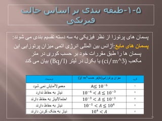 ‫ػًْذ‬ ‫هی‬ ‫تٌذی‬ ‫تمظين‬ َ‫دطت‬ َ‫ط‬ َ‫ت‬ ‫فيشيکی‬ ‫ًظز‬ ‫اس‬ ‫پزتْسا‬ ‫ُای‬ ‫پظواى‬:
‫مایع‬ ‫های‬ ‫پسمان‬:‫ايي‬ ‫پزتْسايی‬ ‫هيشاى‬ ‫اتوی‬ ‫اًزژی‬ ‫الوللی‬ ‫تيي‬ ‫آژاًض‬
‫هتز‬ ‫در‬ ‫کْری‬ ‫حظة‬ ‫تز‬ ‫خْد‬ ‫همزرات‬ ‫طثك‬ ‫را‬ ‫ُا‬ ‫پظواى‬
‫هکؼة‬ci/m^3))‫ليتز‬ ‫در‬ ‫تکزل‬ ‫يا‬((Bq/l‫کٌذ‬ ‫هی‬ ‫تياى‬
16
 