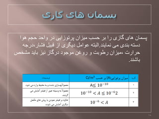 ‫ُْا‬ ‫حجن‬ ‫ّاحذ‬ ‫در‬ ‫پزتْسايی‬ ‫هيشاى‬ ‫حظة‬ ‫تز‬ ‫را‬ ‫گاسی‬ ‫ُای‬ ‫پظواى‬
‫ًوايٌذ‬ ‫هی‬ ‫تٌذی‬ َ‫دطت‬.َ‫فؼار،درج‬ ‫لثيل‬ ‫اس‬ ‫ديگزی‬ ‫ػْاهل‬ َ‫الثت‬
‫هؼخؾ‬ ‫تايذ‬ ‫ًيش‬ ‫درگاس‬ ‫هْجْد‬ ‫رّغي‬ ّ ‫رطْتت‬ ‫،هيشاى‬ ‫حزارت‬
‫تاػٌذ‬.
18
 