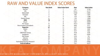 2013 Analyst Value Index pre-launch event