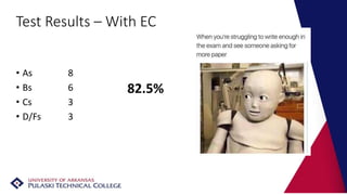 Test Results – With EC
• As 8
• Bs 6
• Cs 3
• D/Fs 3
82.5%
 