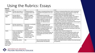 Using the Rubrics: Essays
 