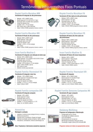 Termômetros Infravermelhos Fixos Pontuais
Raytek Família Marathon MM                                   Raytek Família Marathon FA
Termômetro IR integrado de alta performance                  Termômetro IR fibra óptica de alta performance
? -40ºC a 3000ºC (total)
Medição:                                                     ? 250ºC a 3000ºC (total)
                                                             Medição:
Banda espectral: 8-14 /3,9/ 5,0/1,6/ 1,0µm
?                                                            Banda espectral: 1,6/1,0µm
                                                             ?
Resolução óptica: até 300:1(foco ajustável)
?                                                            Resolução óptica: até 100:1
                                                             ?
?de resposta: 2ms
Tempo                                                        ?de resposta: até 10ms
                                                             Tempo
? 0,3% + 1ºC da medição
Exatidão:                                                    ? +/-0,3% + 2ºC da medição
                                                             Exatidão:
Mira: óptica, laser e vídeo (opcional)
?                                                            Saída: 4-20mA, RS485 (programa incluso) e alarme
                                                             ?
Saída: 4-20mA, RS485 (programa incluso) e alarme
?




Raytek Família Marathon MR                                   Raytek Família Marathon FR
Termômetro IR Razão de alta performance                      Termômetro IR Razão (2C) fibra óptica de
? 600ºC a 3000ºC (total)
Medição:                                                     alta performance
Banda espectral: 1,0µm razão
?                                                            ? 500ºC a 2500ºC (total)
                                                             Medição:
Resolução óptica: até 130/1
?                                                            Banda espectral: 1,0µm Razão
                                                             ?
?de resposta: 10ms
Tempo                                                        Resolução óptica: até 65:1
                                                             ?
? +/-0,5% + 2ºC da medição
Exatidão:                                                    ?de resposta: até 10ms
                                                             Tempo
Mira: óptica
?                                                            ? +/-0,3% + 2ºC da medição
                                                             Exatidão:
Saída: 4-20mA, RS485 (programa incluso) e alarme
?                                                            Saída: 4-20mA, RS485 (programa incluso) e alarme
                                                             ?



Ircon Família Modline 5                                      Ircon Família Modline 3L
Termômetro IR integrado com detecção de lente suja           Termômetro IR Razão (2C) baixa temperatura
? 50ºC a 3000ºC (total)
Medição:                                                     ? 250ºC a 1000ºC
                                                             Medição:
Banda espectral: 1,0/1,0 Razão/1,6/2,0-2,8/2,3-2,6µm
?                                                            Banda espectral: 1,65µm Razão
                                                             ?
Resolução óptica: até 240:1
?                                                            Resolução óptica: até 100:1
                                                             ?
?de resposta: até 6,6ms
Tempo                                                        ?de resposta: até 10ms
                                                             Tempo
? -0,3% da leitura +1ºC da medição
Exatidão:                                                    ? : +/-0,6% Fundo escala ou +/-3,0ºC
                                                             Exatidão
Saída: 4-20mA, RS485 e alarme
?                                                            Saída: 4-20mA ,RS485 e alarme
                                                             ?
Mira: óptica ou laser
?
? de lente suja (opcional)
Detector


Raytek Família Thermalert TX                                 Raytek Família Thermalert XR
Termômetro IR integrado à dois fios                          Termômetro IR integrado
? -18ºC a 2000ºC (total)
Medição:                                                     ? -40ºC a 1650ºC (total)
                                                             Medição:
Banda espectral: 8-14/3,9/2,2/5,0/7,9µm
?                                                            Banda espectral: 8-14/3,9/5,0/7,9µm
                                                             ?
Resolução óptica: até 60:1
?                                                            Resolução óptica: até 50:1
                                                             ?
?de resposta: até 100ms
Tempo                                                        ?de resposta: até 150ms
                                                             Tempo
? +/-1% ou +/-1,4ºC da medição
Exatidão:                                                    ? +/-1% ou +/-1,0ºC da medição
                                                             Exatidão:
Saída: 4-20mA e HART
?                                                            Saída: J,K, 0-5V, 4-20mA, RS485 e alarme
                                                             ?




Raytek Família compactos CM                              Raytek Família Sensores Compactos MI
Termômetro IR integrado compacto                             Termômetro IR super compacto
? -20ºC a 500ºC
Medição:                                                     ? -40ºC a 600ºC
                                                             Medição:
Banda espectral: 8-14µm
?                                                            Banda espectral: 8-14µm
                                                             ?
Resolução óptica: até 13:1
?                                                            Resolução óptica: 10:1 e 22:1
                                                             ?
?de resposta: até 150ms
Tempo                                                        ?de resposta: até 150ms
                                                             Tempo
? +/-1,5% da medição ou +/- 2ºC
Exatidão:                                                    ? +/-1% ou +/-1,0ºC da medição
                                                             Exatidão:
Saída: J,K, mV, RS232 e alarme
?                                                            ? ,0-5V,4-20mA e RS485
                                                             Saída: J,K




Acessórios                                                   Datatemp Multidrop
Montagem e proteção                                          Programa de Configuração e Monitoração
? e invólucros para proteção térmica e mecânica
Jaquetas                                                     Configuração local ou remota
                                                             ?
? de purga de ar
Sistema                                                      Visualização de múltiplos sensores
                                                             ?
? fixos ou ajustáveis e flanges de fixação
Suportes                                                     ? tendência
                                                             Curva de
? de proteção, janelas de Quartzo, Safira e AMTIR
Válvulas                                                     Armazenamento em formato txt
                                                             ?
Indicadores, controladores, fontes de alimentação, etc
?                                                            Monitoração temperatura interna do sensor
                                                             ?
                                                             Visualização imagem câmera CCD da família MM
                                                             ?


Nota: Projetamos e fabricamos acessórios especiais           Programa incluso em todos os equipamentos acima
 