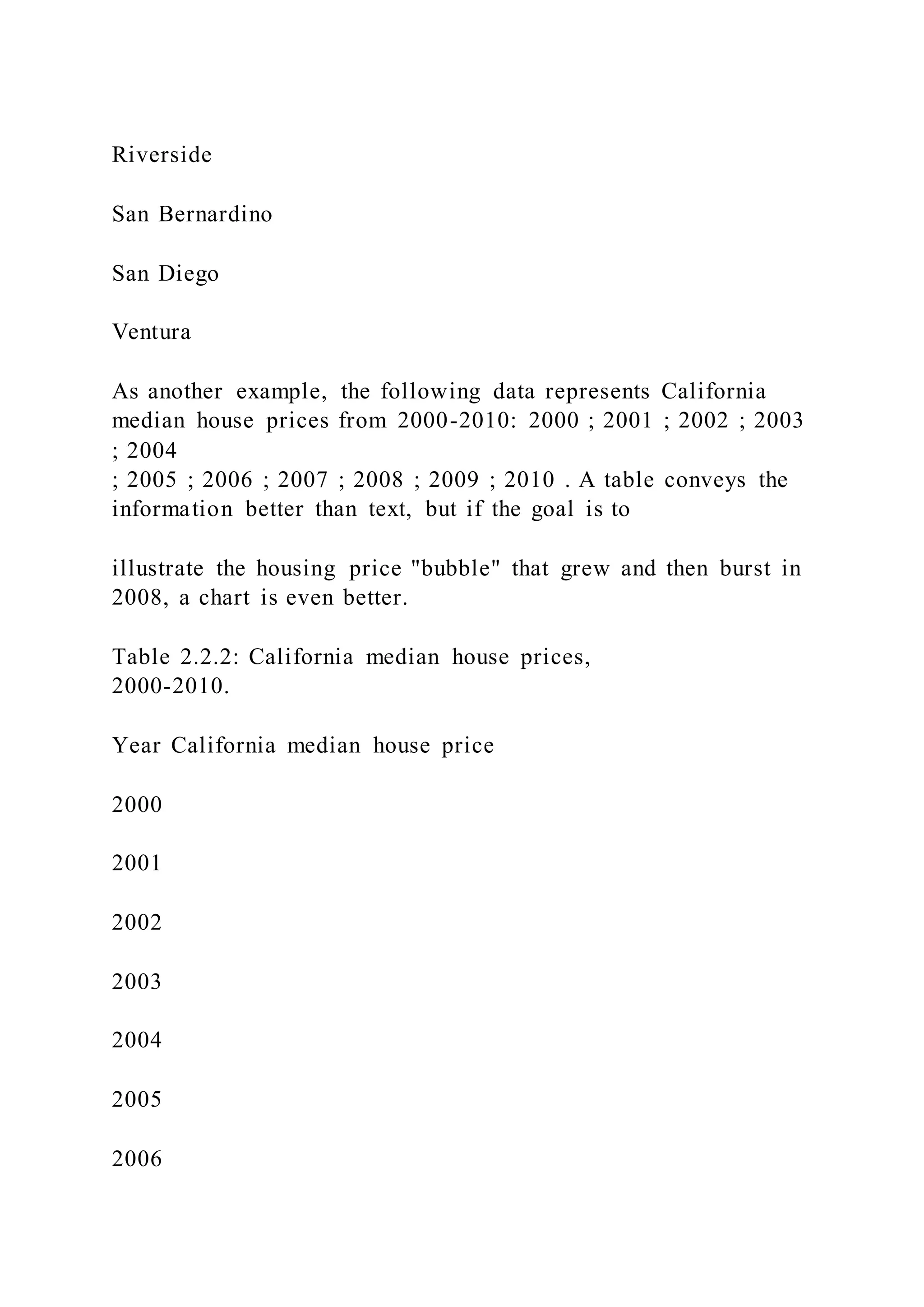 Riverside
San Bernardino
San Diego
Ventura
As another example, the following data represents California
median house prices from 2000-2010: 2000 ; 2001 ; 2002 ; 2003
; 2004
; 2005 ; 2006 ; 2007 ; 2008 ; 2009 ; 2010 . A table conveys the
information better than text, but if the goal is to
illustrate the housing price "bubble" that grew and then burst in
2008, a chart is even better.
Table 2.2.2: California median house prices,
2000-2010.
Year California median house price
2000
2001
2002
2003
2004
2005
2006
 