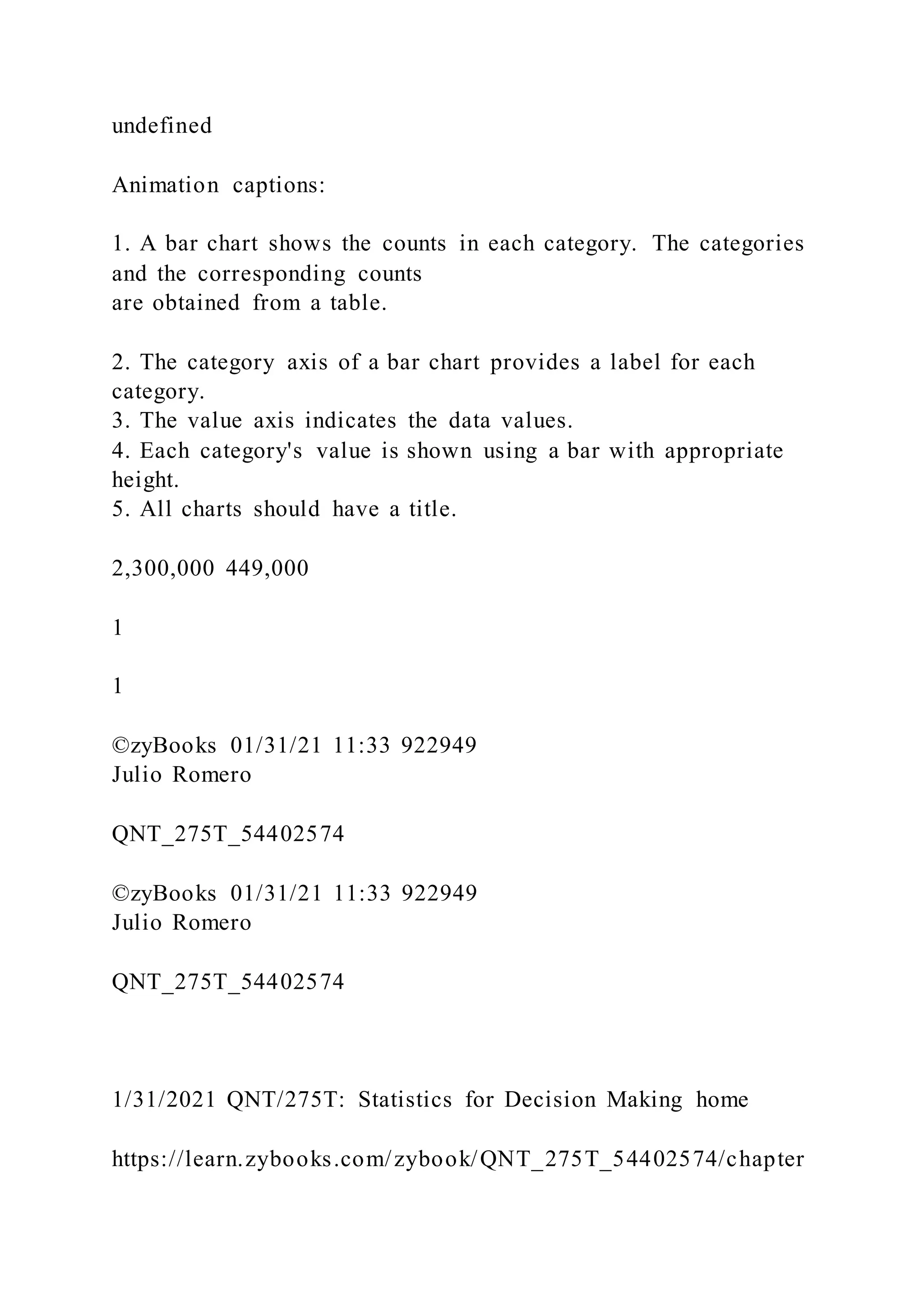 undefined
Animation captions:
1. A bar chart shows the counts in each category. The categories
and the corresponding counts
are obtained from a table.
2. The category axis of a bar chart provides a label for each
category.
3. The value axis indicates the data values.
4. Each category's value is shown using a bar with appropriate
height.
5. All charts should have a title.
2,300,000 449,000
1
1
©zyBooks 01/31/21 11:33 922949
Julio Romero
QNT_275T_54402574
©zyBooks 01/31/21 11:33 922949
Julio Romero
QNT_275T_54402574
1/31/2021 QNT/275T: Statistics for Decision Making home
https://learn.zybooks.com/zybook/QNT_275T_54402574/chapter
 