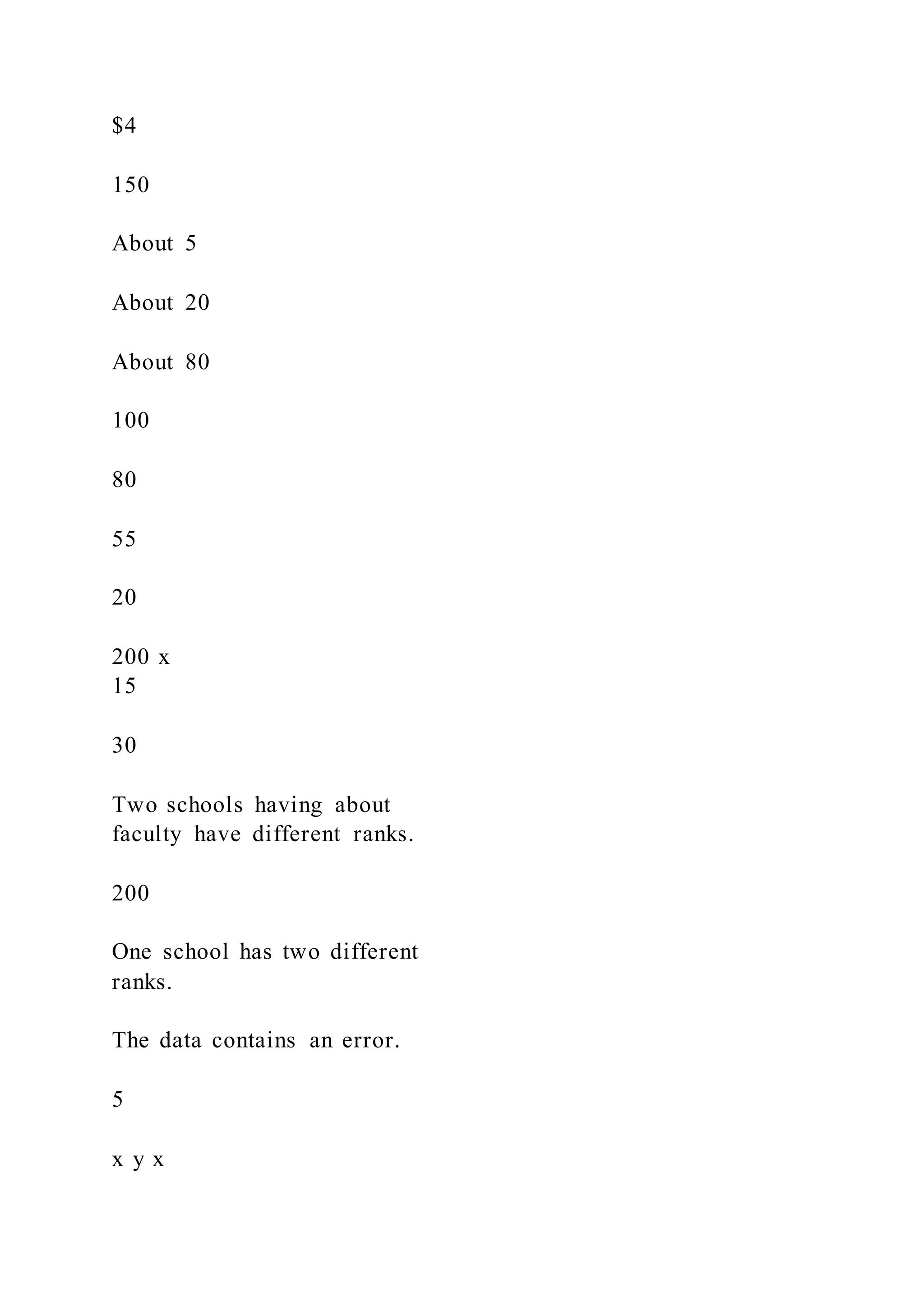 $4
150
About 5
About 20
About 80
100
80
55
20
200 x
15
30
Two schools having about
faculty have different ranks.
200
One school has two different
ranks.
The data contains an error.
5
x y x
 