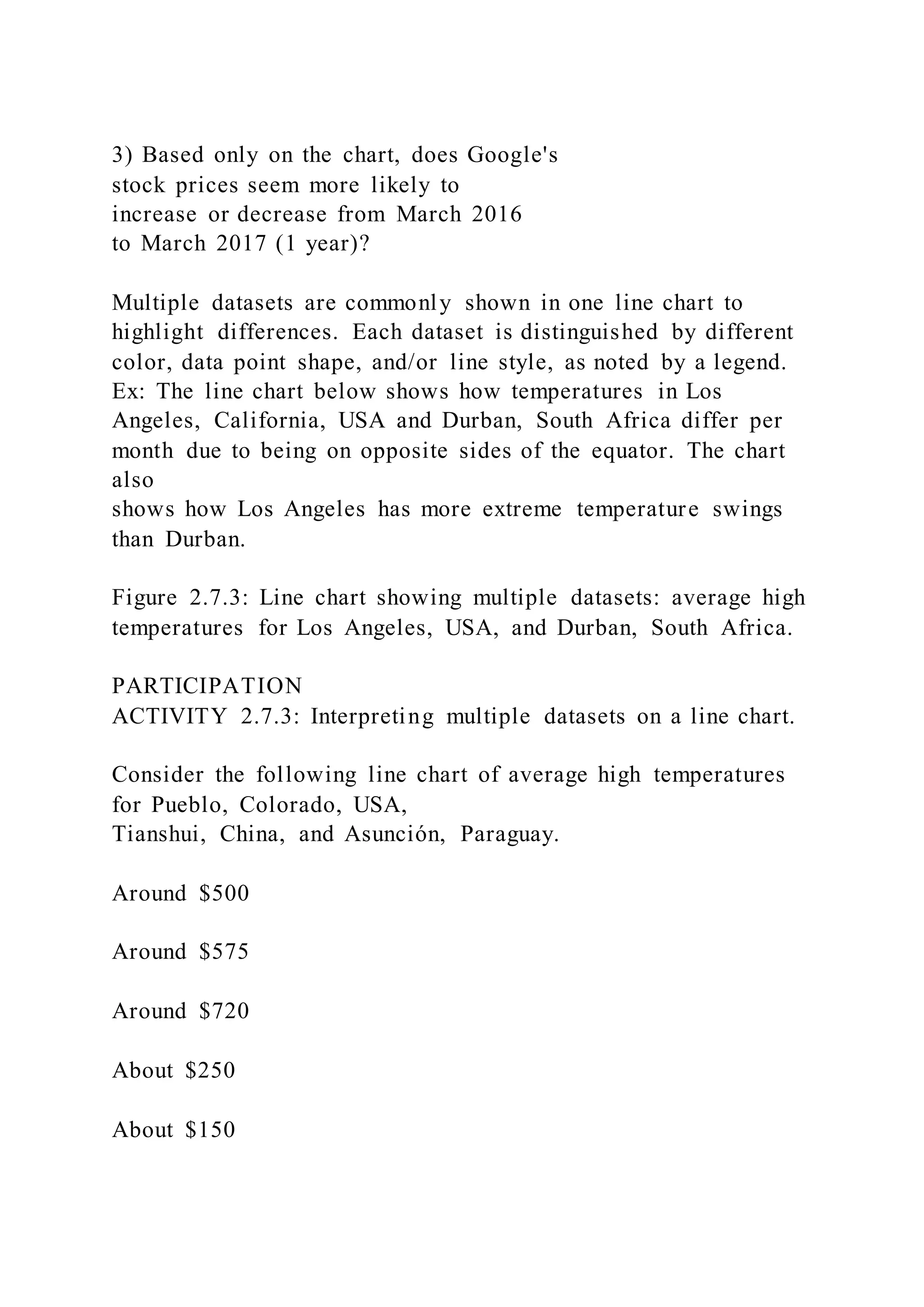 3) Based only on the chart, does Google's
stock prices seem more likely to
increase or decrease from March 2016
to March 2017 (1 year)?
Multiple datasets are commonly shown in one line chart to
highlight differences. Each dataset is distinguished by different
color, data point shape, and/or line style, as noted by a legend.
Ex: The line chart below shows how temperatures in Los
Angeles, California, USA and Durban, South Africa differ per
month due to being on opposite sides of the equator. The chart
also
shows how Los Angeles has more extreme temperature swings
than Durban.
Figure 2.7.3: Line chart showing multiple datasets: average high
temperatures for Los Angeles, USA, and Durban, South Africa.
PARTICIPATION
ACTIVITY 2.7.3: Interpreting multiple datasets on a line chart.
Consider the following line chart of average high temperatures
for Pueblo, Colorado, USA,
Tianshui, China, and Asunción, Paraguay.
Around $500
Around $575
Around $720
About $250
About $150
 