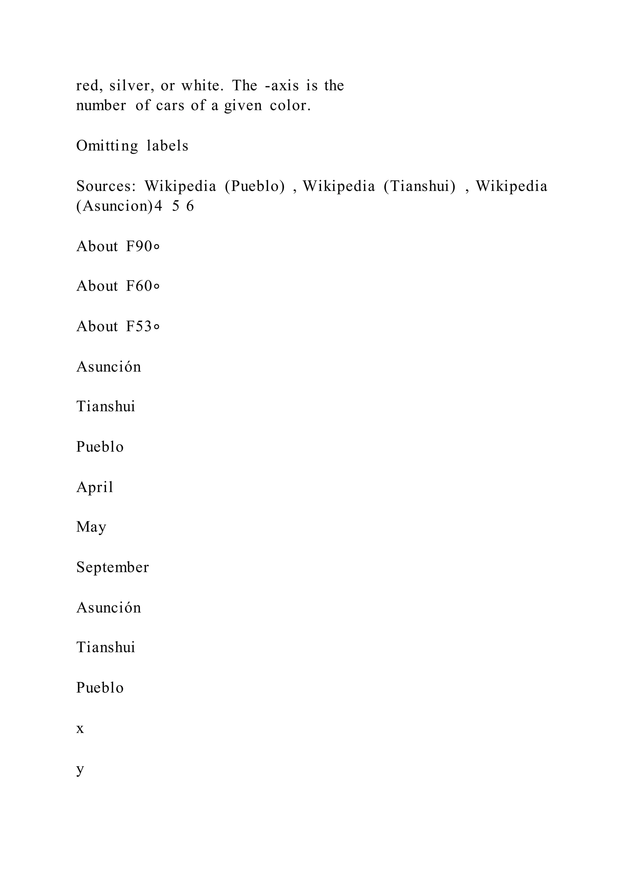 red, silver, or white. The -axis is the
number of cars of a given color.
Omitting labels
Sources: Wikipedia (Pueblo) , Wikipedia (Tianshui) , Wikipedia
(Asuncion)4 5 6
About F90∘
About F60∘
About F53∘
Asunción
Tianshui
Pueblo
April
May
September
Asunción
Tianshui
Pueblo
x
y
 