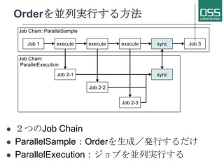 JobSchedulerでのジョブの多重実行・排他制御 | PPTX