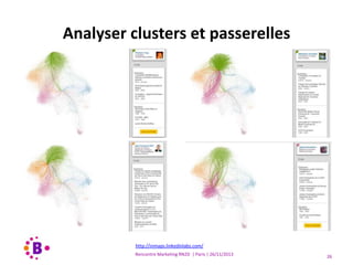 Analyser clusters et passerelles

http://inmaps.linkedinlabs.com/
Rencontre Marketing RN2D | Paris | 26/11/2013

26

 