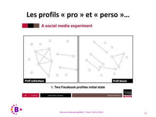Les profils « pro » et « perso »…

Rencontre Marketing RN2D | Paris | 26/11/2013

57

 