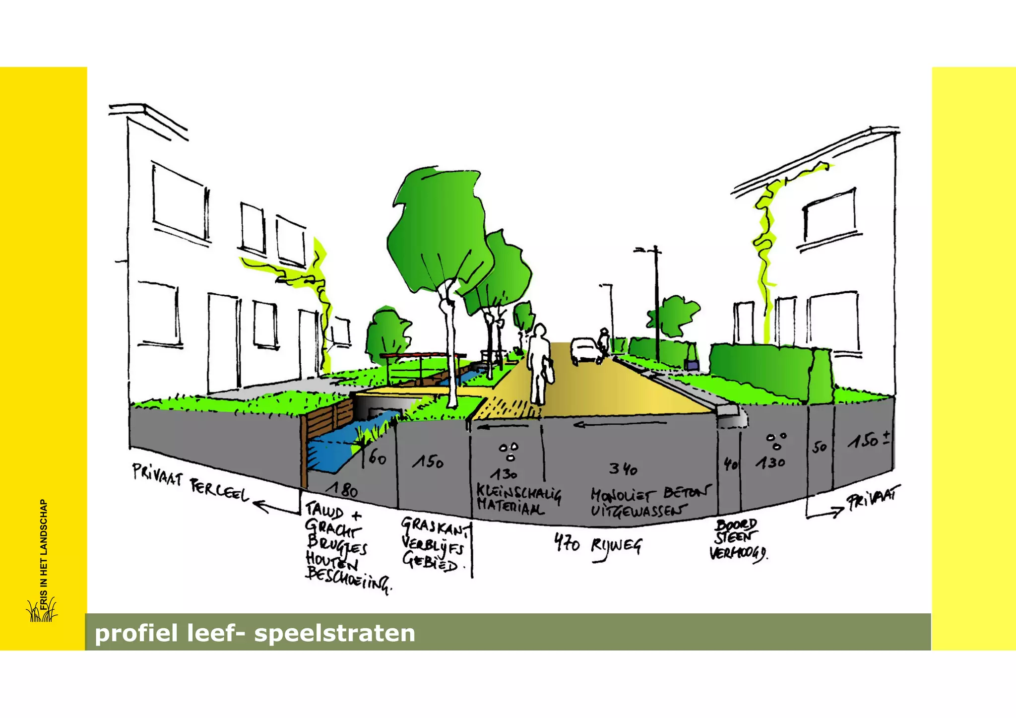FRIS IN HET LANDSCHAP

profiel leef- speelstraten

 