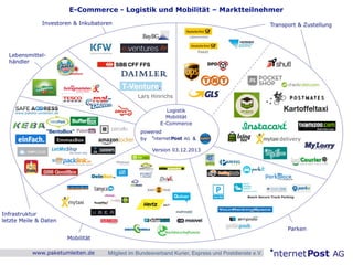 e-commerce logistik mobilitaet - marktteilnehmer