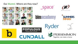 Our Alumni. Where are they now?

 