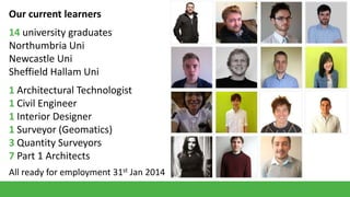 Our current learners

14 university graduates
Northumbria Uni
Newcastle Uni
Sheffield Hallam Uni
1 Architectural Technologist
1 Civil Engineer
1 Interior Designer
1 Surveyor (Geomatics)
3 Quantity Surveyors
7 Part 1 Architects
All ready for employment

st
31

Jan 2014

 