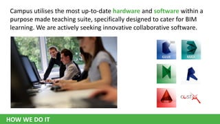 Campus utilises the most up-to-date hardware and software within a
purpose made teaching suite, specifically designed to cater for BIM
learning. We are actively seeking innovative collaborative software.

HOW WE DO IT

 
