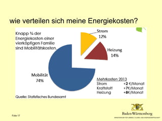 Vortrag „Warum Baden-Württemberg noch mehr Energieeffizienz braucht – und wie wir das schaffen“ von Harald Höflich.