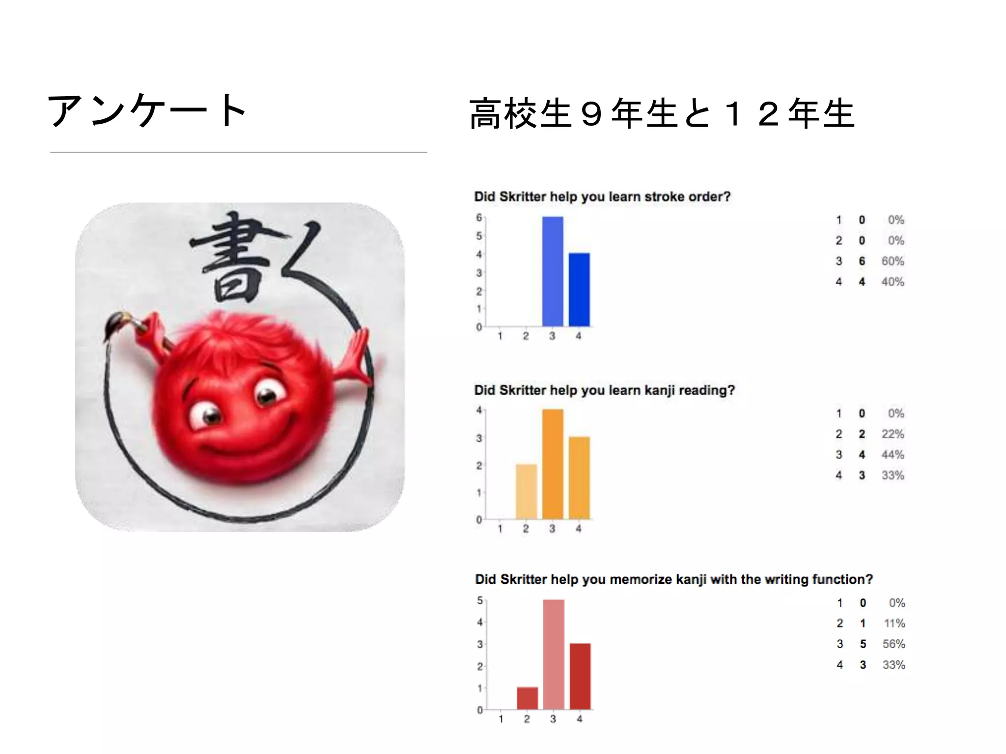 アンケート 高校生９年生と１２年生
 