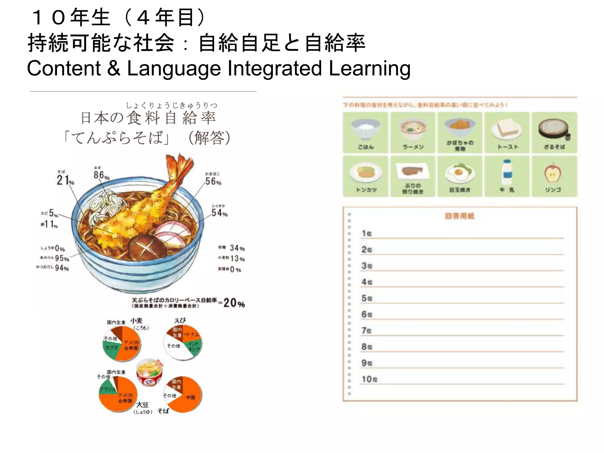 １０年生（４年目）
持続可能な社会：自給自足と自給率
Content & Language Integrated Learning
 