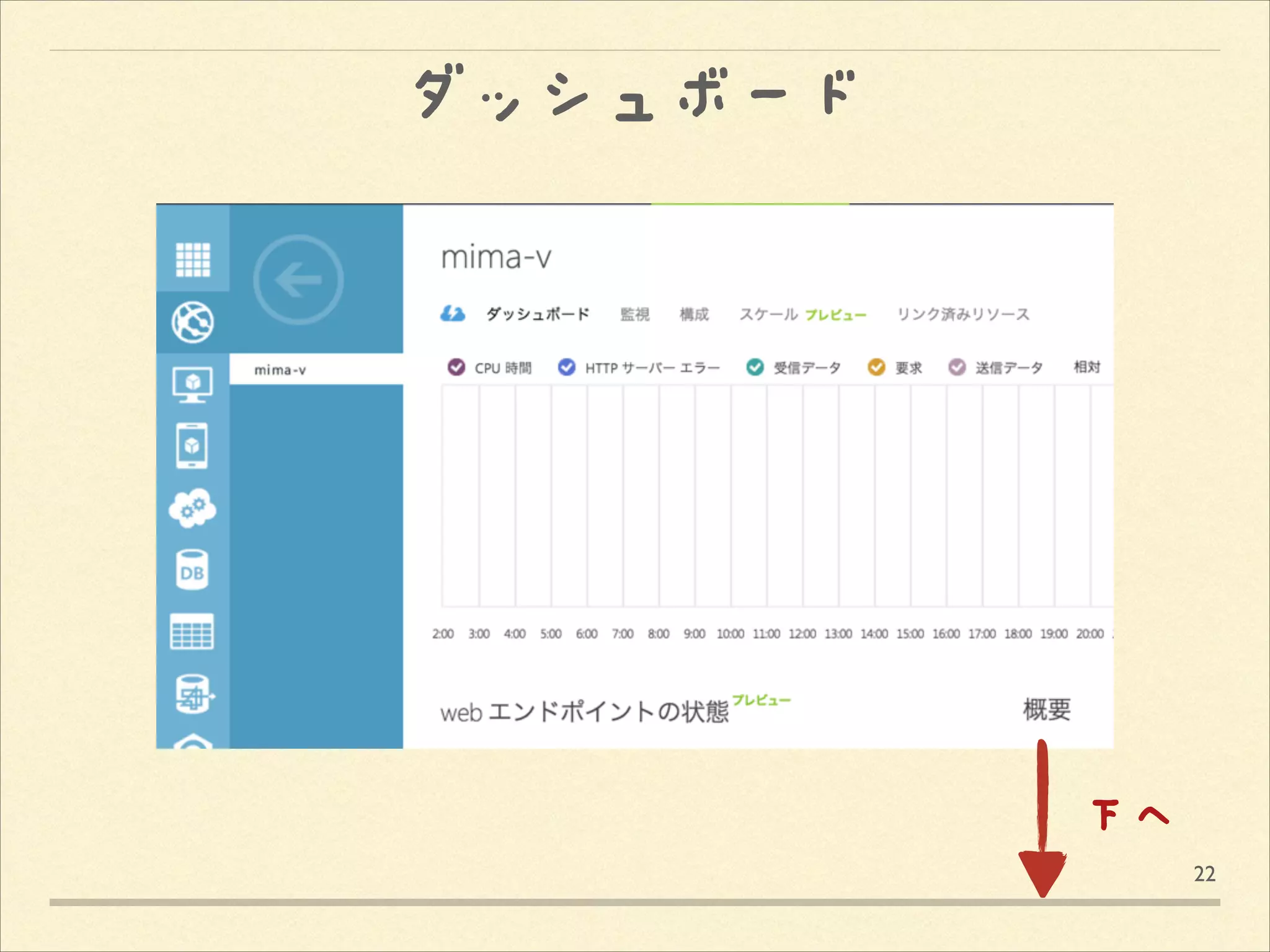 ダッシュボード

下へ
22

 