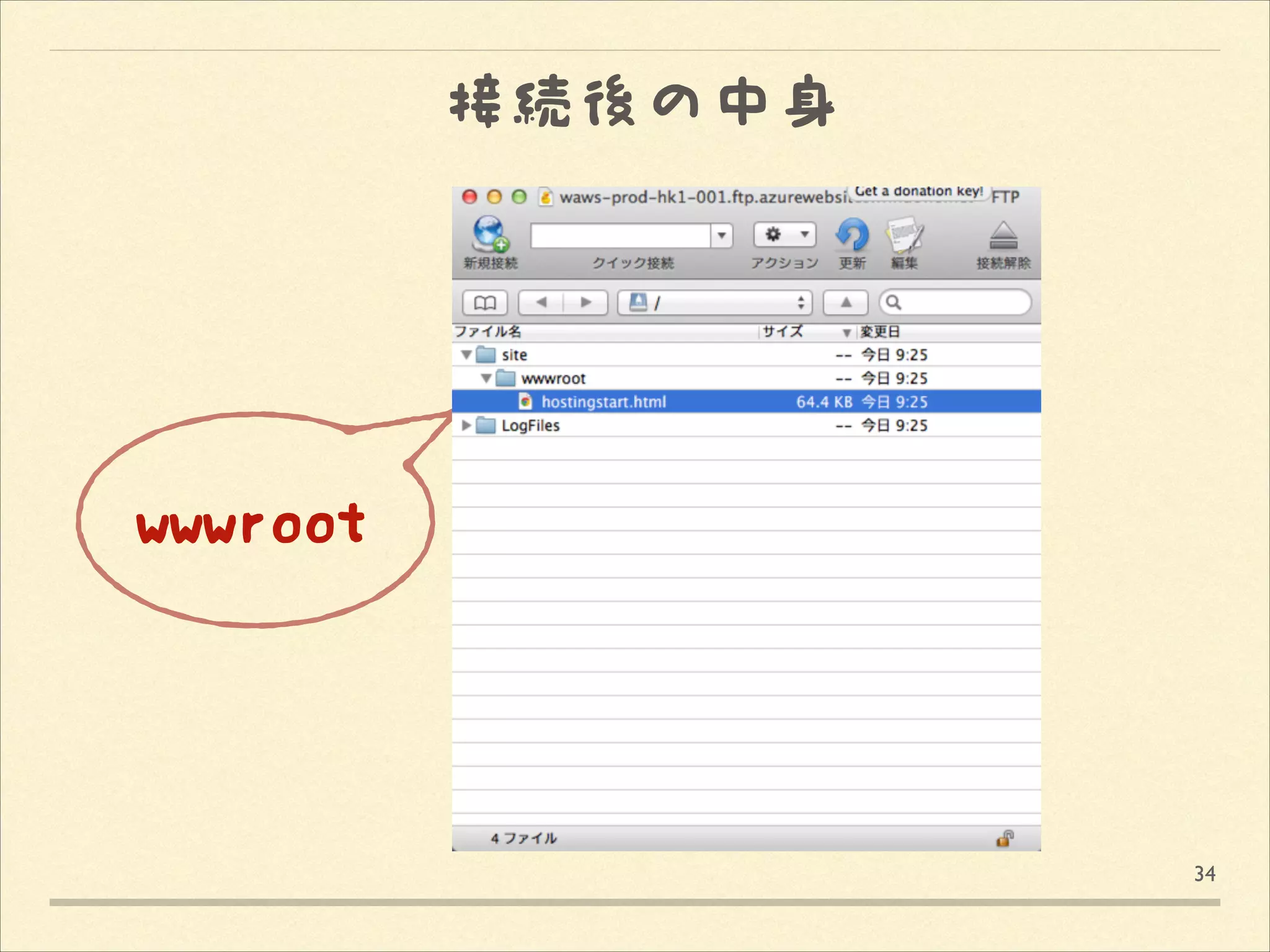 接続後の中身

wwwroot

34

 
