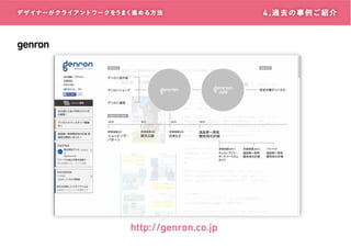 デザイナーがクライアントワークをうまく進める方 法

genron

http://genron.co.jp

4 . 過 去 の 事 例ご 紹 介

 