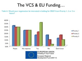 The VCS & EU Funding…