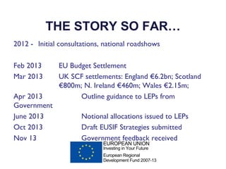 THE STORY SO FAR…
2012 - Initial consultations, national roadshows
Feb 2013
Mar 2013
Apr 2013
Government
June 2013
Oct 2013
Nov 13
EU Budget Settlement
UK SCF settlements: England €6.2bn; Scotland
€800m; N. Ireland €460m; Wales €2.15m;
Outline guidance to LEPs from
Notional allocations issued to LEPs
Draft EUSIF Strategies submitted
Government feedback received