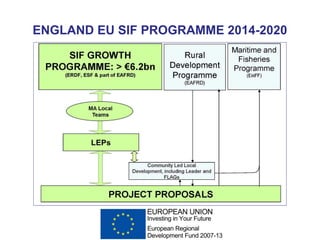ENGLAND EU SIF PROGRAMME 2014-2020