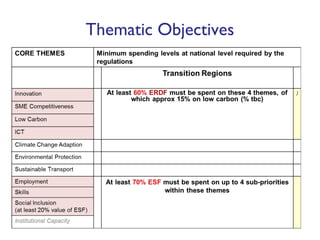 Thematic Objectives