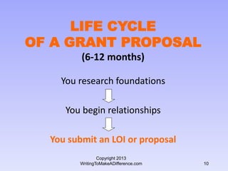 LIFE CYCLE
OF A GRANT PROPOSAL
(6-12 months)
You research foundations
You begin relationships
You submit an LOI or proposa...