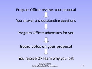 Program Officer reviews your proposal

You answer any outstanding questions

Program Officer advocates for you

Board vote...