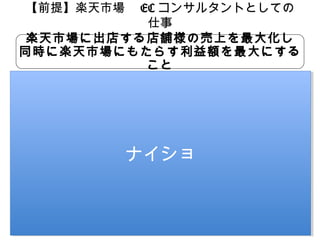 【前提】楽天市場　 EC コンサルタントとしての
仕事
楽天市場に出店する店舗様の売上を最大化し
同時に楽天市場にもたらす利益額を最大にする
こと
広告出稿

売上に対しての
ロイヤリティ

出店料金

利益率　大

利益率　中
売上に対して
3 〜 6.5%

利益率　小
月額 1.95 〜 5 万
円

数百万円
ナイショ / 年間
ナイショ

2007 年

数百万円 / 年間

2013 年

数億円 / 年間

数億円 / 年間

年間数百万円代

年間数千万円

 