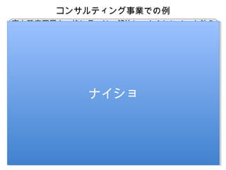 コンサルティング事業での例
売上阻害要因を一緒に見つけ、解決し、さらにいくつも教え
る
全体戦略

顧客・商品
戦略

ミッション・ビジョン (Mission Vision)
ミッション・ビジョン (Mission Vision)
営業戦略 (marketing strategy)
営業戦略 (marketing strategy)

　　 MD 　　顧客　
　　顧客　 　　梱包
　　 MD 　　顧客　
　　顧客　 　　梱包
　　集客 　販売
　　集客 　販売 　対応 ・　　配送 　　 CS
　選定
　選定
　対応 ・　　配送 　　 CS

ナイショ
ナイショ
人事制度
人事制度

基盤

IT
IT
労働環境
労働環境

 
