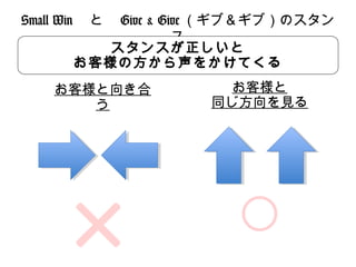 Small Win 　と　 Give & Give （ギブ＆ギブ）のスタン
ス
スタンスが正しいと
お客様の方から声をかけてくる
お客様と向き合
う

×

お客様と
同じ方向を見る

○

 