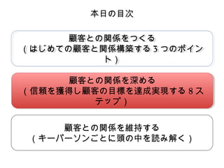 本日の目次
顧客との関係をつくる
顧客との関係をつくる
（はじめての顧客と関係構築する 3 つのポイン
（はじめての顧客と関係構築する 3 つのポイン
ト）
ト）
顧客との関係を深める
顧客との関係を深める
（信頼を獲得し顧客の目標を達成実現する 8 ス
（信頼を獲得し顧客の目標を達成実現する 8 ス
テップ）
テップ）
顧客との関係を維持する
（キーパーソンごとに頭の中を読み解く）

 