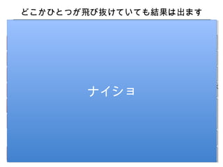 どこかひとつが飛び抜けていても結果は出ます
どこかひとつが飛び抜けていても結果は出ます
目標の
目標の
明確化
明確化

いつ、何を実現したいのか

明確な基準をつくる

動機付け
動機付け
モチベ上げ
モチベ上げ

感情的な動機付け

下世話な理由を聞き出す

心のブレーキ
心のブレーキ
を外す
を外す

精神的なブレーキを破壊する

そんなに高い目標を達成できる
だろうかという不安を払拭する

ナイショ
ナイショ

勇気づける 苦痛にならないよう勇気を与える
勇気づける
戦略
戦略

正しいのか間違っているのかでなく
踏み出す勇気を与えてあげる

プランニング
プランニング

どうしたら期限までに
達成できるのかの方法論

KSF(Key Success Factor)
を３つぐらいまで設ける。
PDCA を繰り返す。

行動
行動

人と自分を動かす

行動心理学を使う

習慣化
習慣化

習慣にする

嬉しい気持ちでやれる
ような習慣にする

 