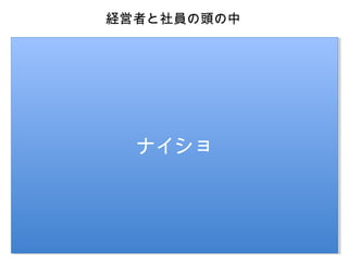 経営者と社員の頭の中
月～金曜

土日
遊び

遊び

社長
仕事

仕事

ナイショ
ナイショ

仕事

遊び

担当者

遊び
仕事

 