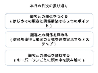 本日の目次の振り返り
顧客との関係をつくる
顧客との関係をつくる
（はじめての顧客と関係構築する 3 つのポイン
（はじめての顧客と関係構築する 3 つのポイン
ト）
ト）
顧客との関係を深める
顧客との関係を深める
（信頼を獲得し顧客の目標を達成実現する 8 ス
（信頼を獲得し顧客の目標を達成実現する 8 ス
テップ）
テップ）
顧客との関係を維持する
顧客との関係を維持する
（キーパーソンごとに頭の中を読み解く）
（キーパーソンごとに頭の中を読み解く）

 